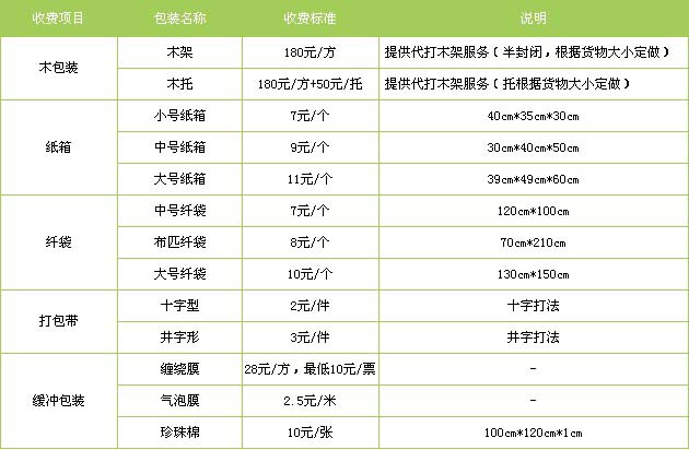 郓城县到江西物流专线