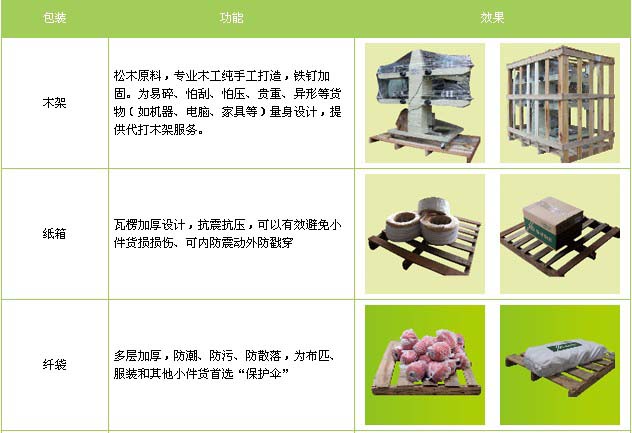郓城县到江西物流专线